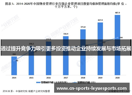 通过提升竞争力吸引更多投资推动企业持续发展与市场拓展