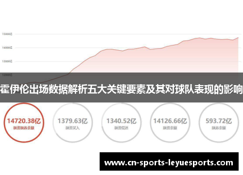 霍伊伦出场数据解析五大关键要素及其对球队表现的影响