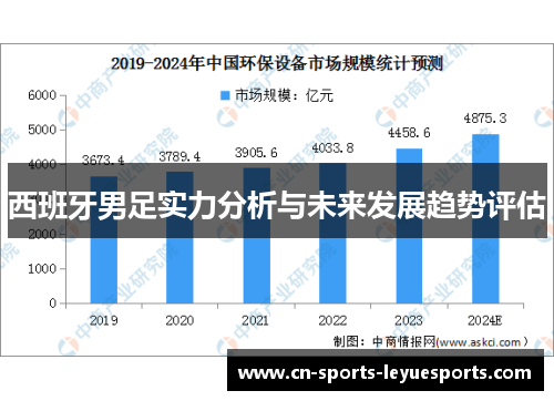 西班牙男足实力分析与未来发展趋势评估
