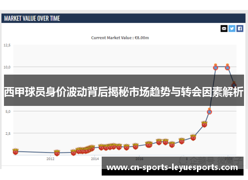 西甲球员身价波动背后揭秘市场趋势与转会因素解析