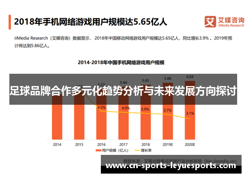 足球品牌合作多元化趋势分析与未来发展方向探讨