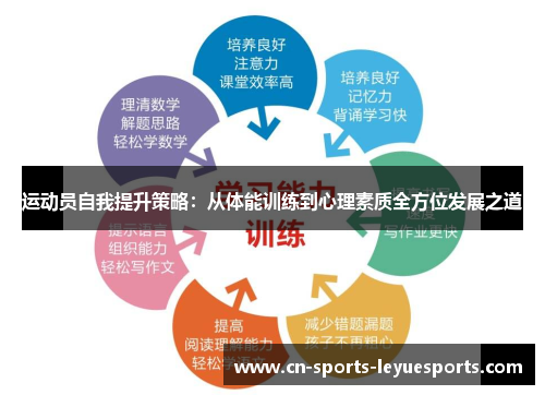 运动员自我提升策略：从体能训练到心理素质全方位发展之道