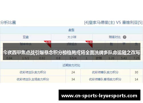 今夜西甲焦点战引爆悬念积分榜格局或将全面洗牌多队命运随之改写