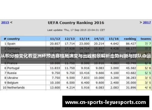 从积分榜变化看亚洲杯预选赛格局演变与出线前景解析走势判断与球队命运