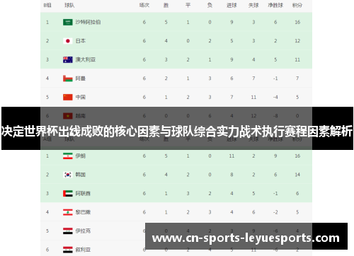 决定世界杯出线成败的核心因素与球队综合实力战术执行赛程因素解析